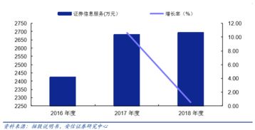 互联网金融信息服务行业的现状与未来展望——以财富趋势科创板上市为例