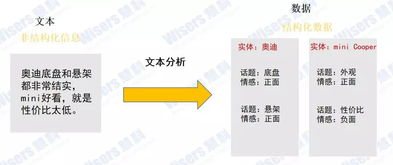 行业知识图谱对企业到底有多重要？慧科讯业揭示其在互联网信息服务中的价值