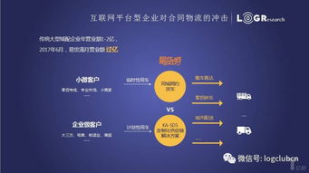 解读《2017年度合同物流行业发展研究报告》 互联网信息服务的融合与变革