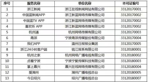 浙江新增16家单位获准从事互联网新闻信息服务，行业生态持续优化