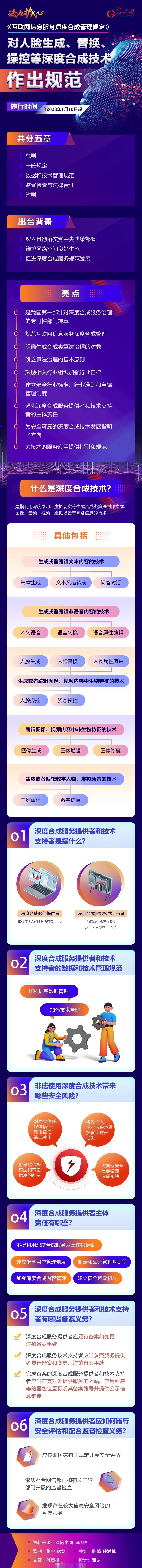 【#法治护我心# 图解 |《互联网信息服务深度合成管理规定》10日起
